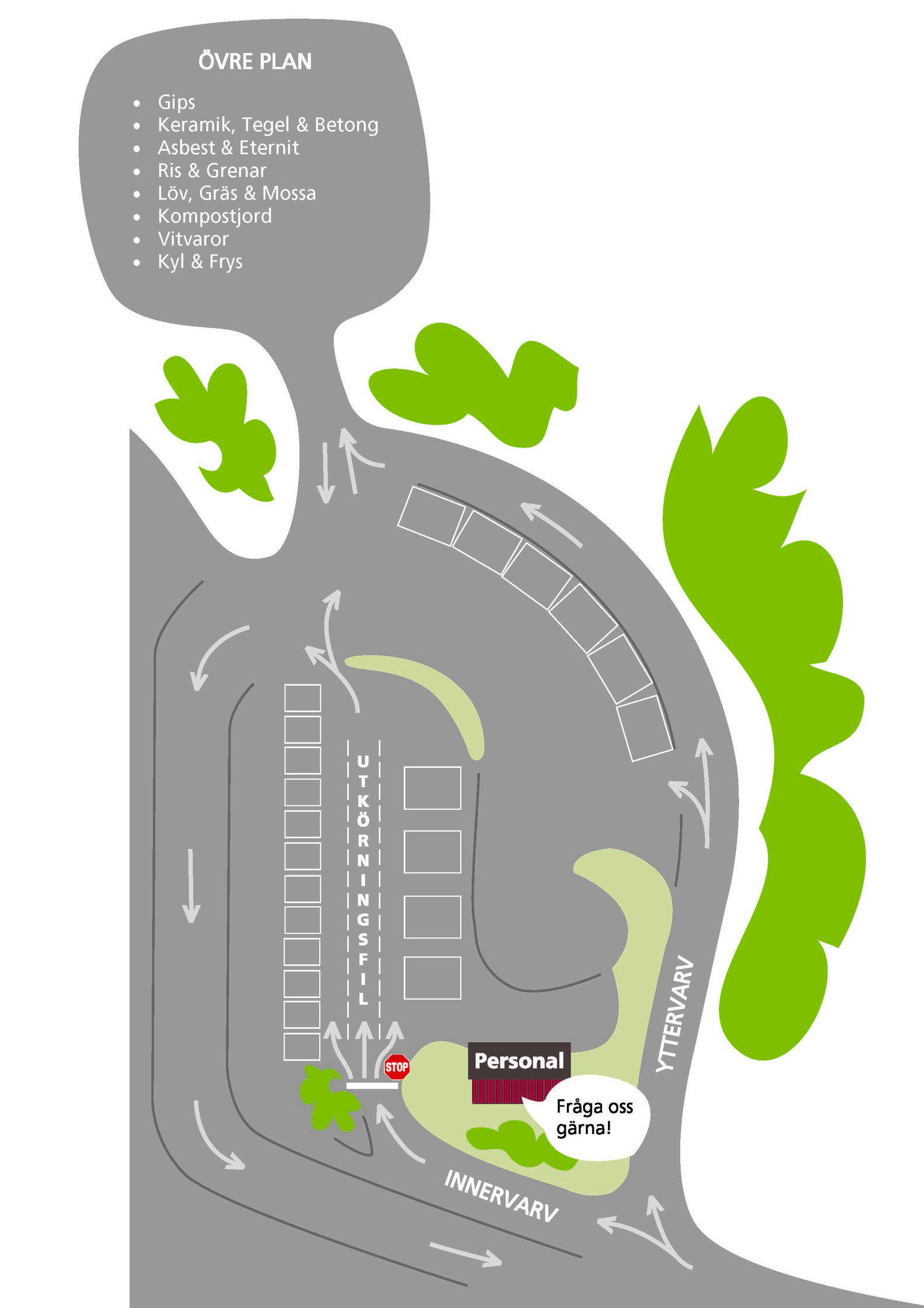 Tecknad karta över Vankiva återvinningscentral